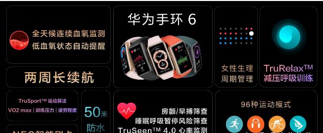 华为手环6配置如何 华为手环6配置介绍【详解】