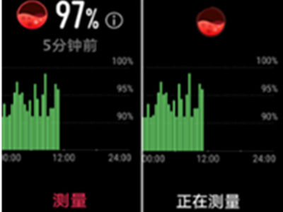 华为手环6pro怎么开启血氧自动检测 华为手环6pro开启血氧自动检测教程【详解】