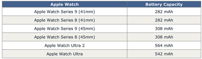 iPhone 15系列的电池容量是多少 iPhone 15系列的电池容量介绍【详解】
