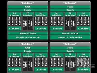 什么是推土机架构