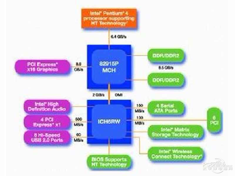 前端总线频率是什么