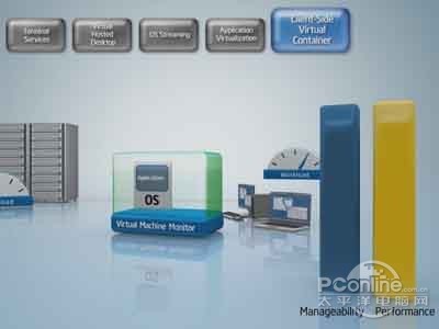 虚拟化技术特点