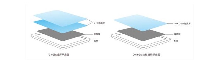 One Glass工艺是什么 One Glass工艺是什么