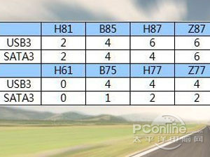 Haswell和ivy bridge区别对比