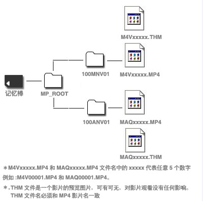 PSP2000影片的放置与播放方法是什么 PSP2000影片的放置与播放方法是什么