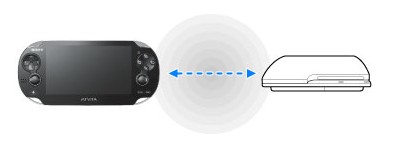 PSVita如何通过私人网络进行遥控操作（经由PS