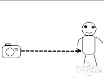 旅行时如何拍出细长腿？女生拍照技巧分享